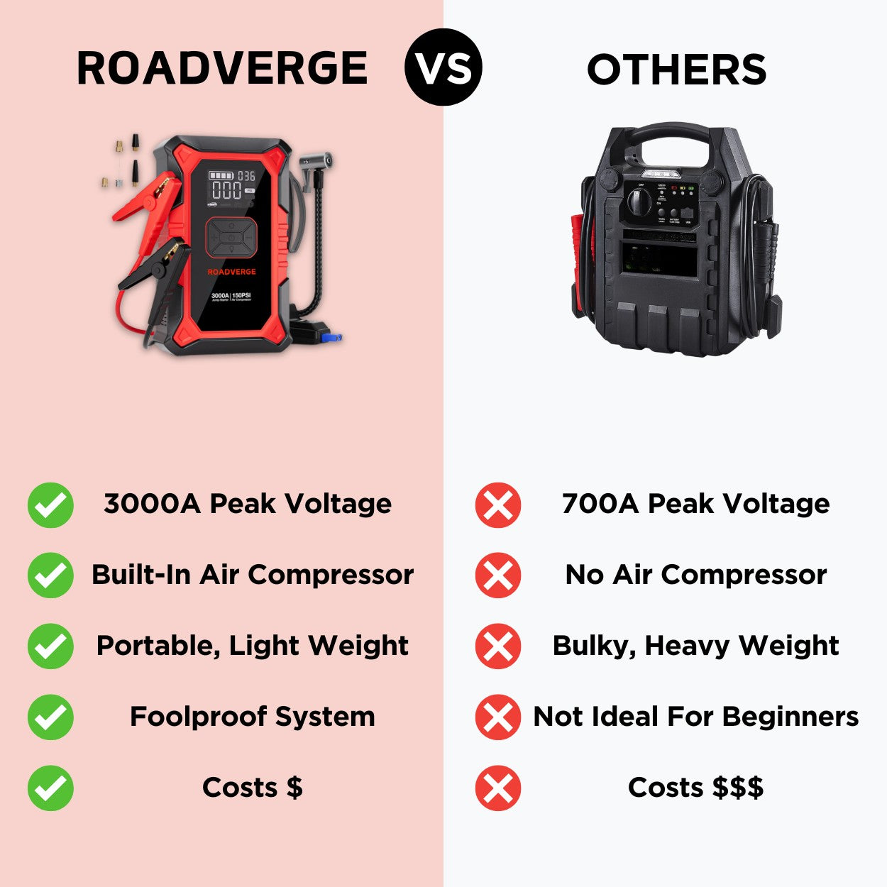 ROADVERGE Portable Jump Starter & Air Compressor